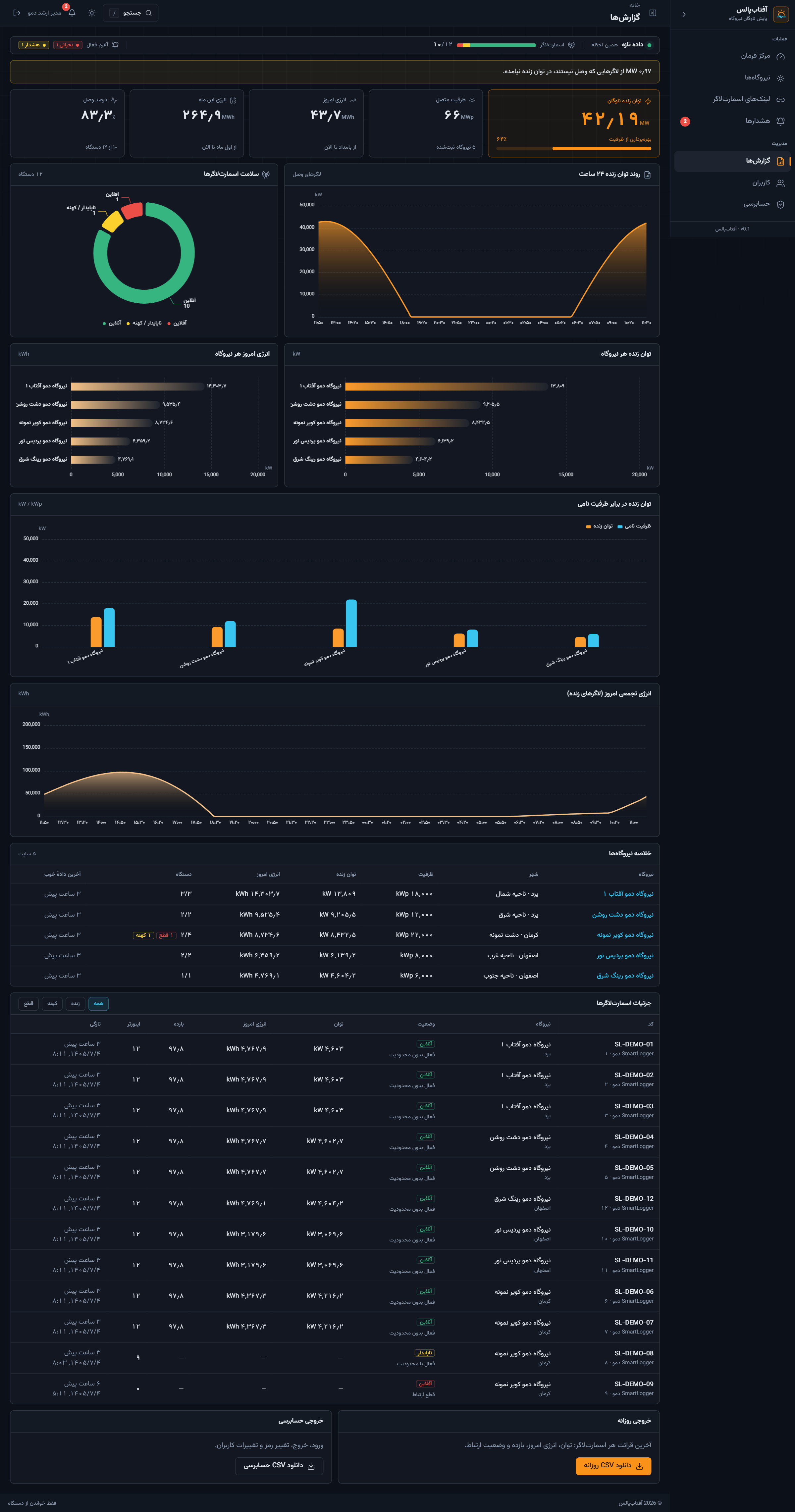 07 — Full reports page with all charts and tables