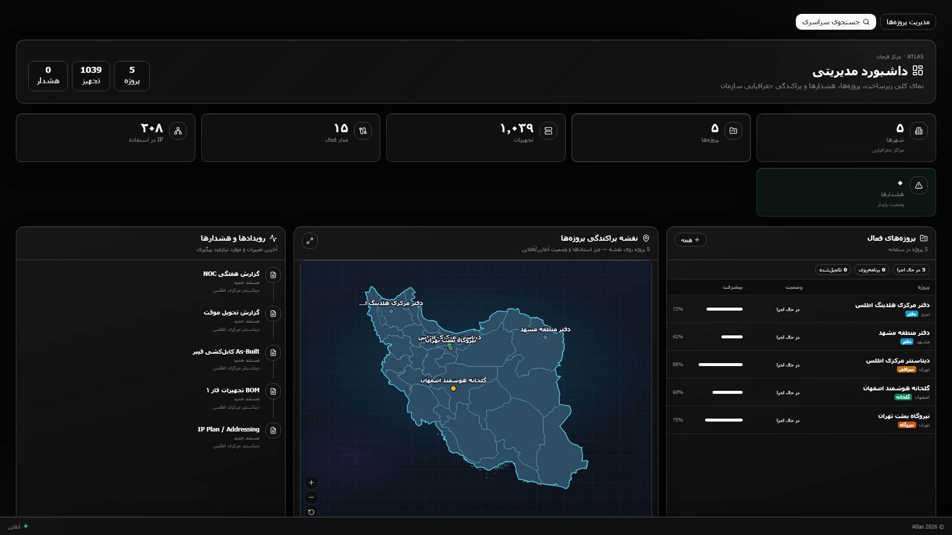 Command dashboard
