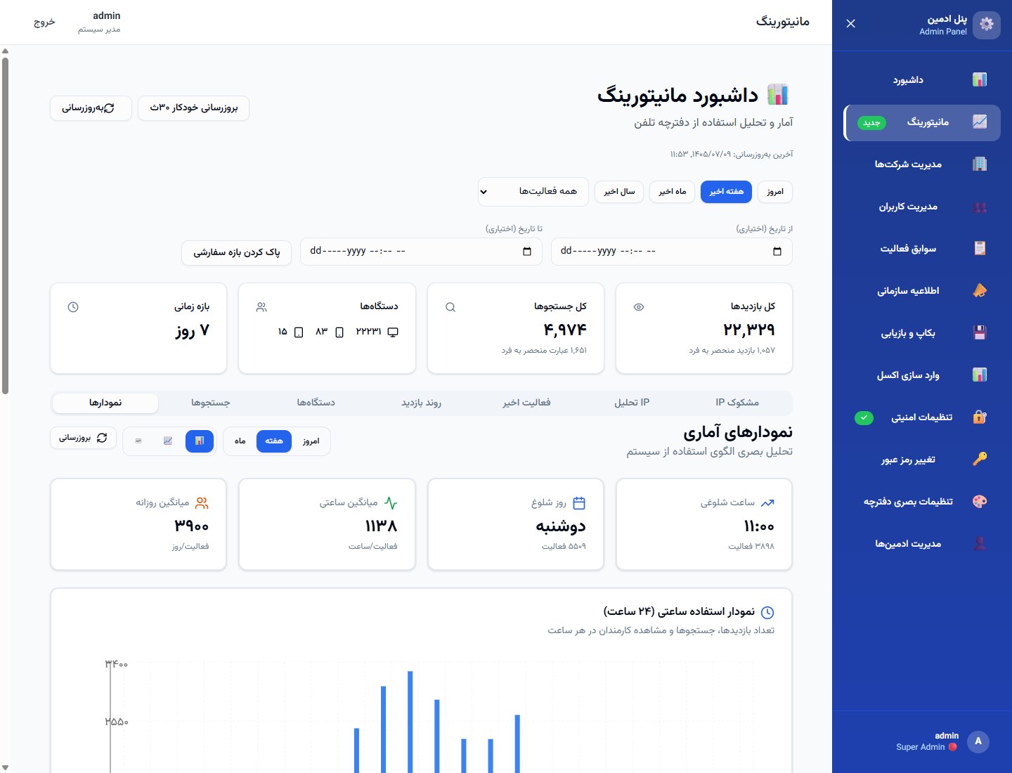 08 — Usage monitoring