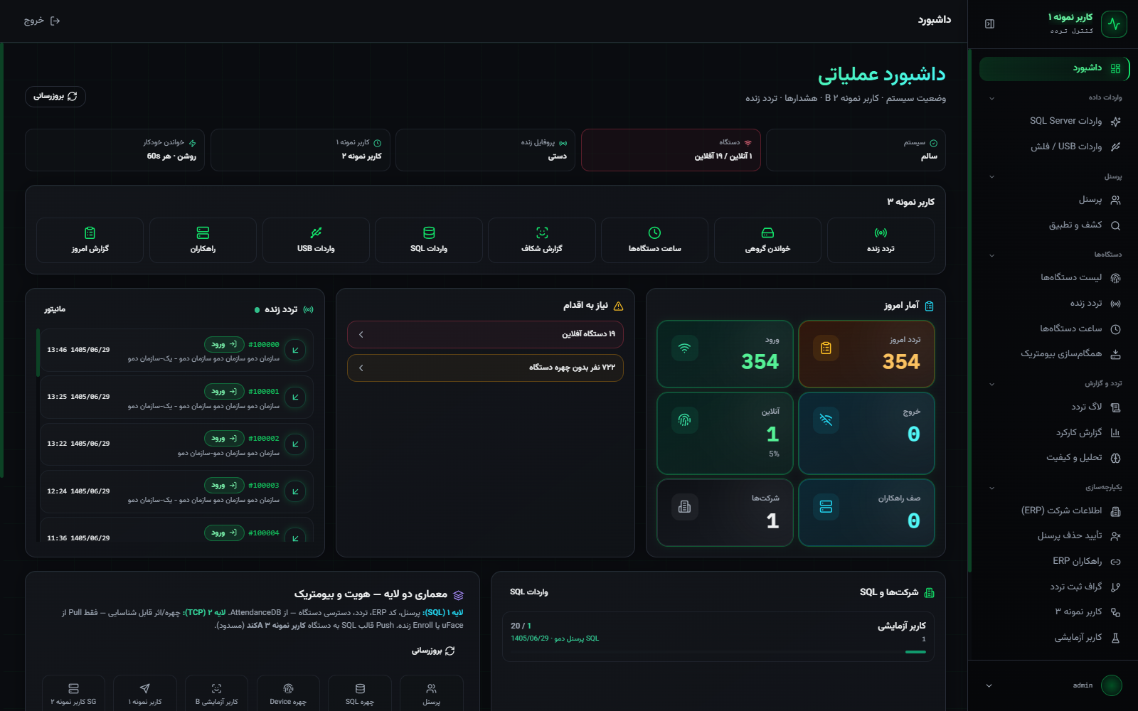 Operations dashboard
