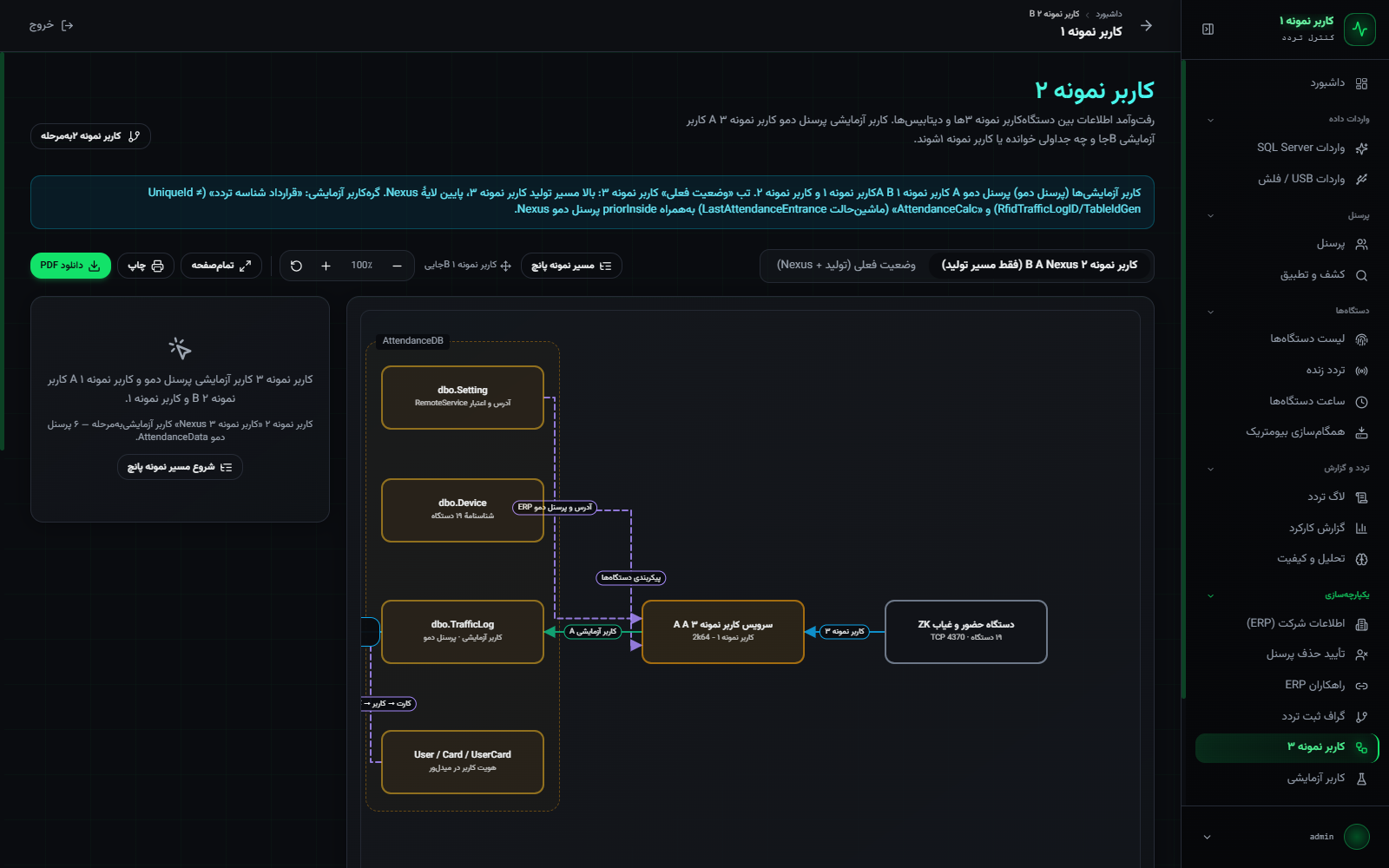 Flow tree